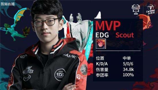 的年轻球员 的年轻球员